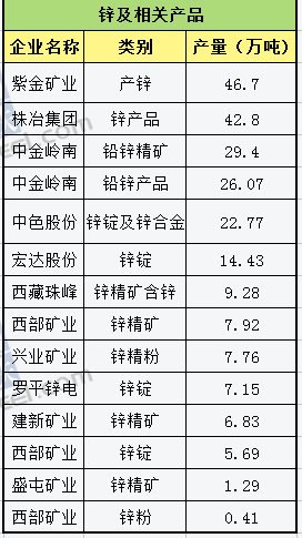 2017年有色上市企业金属产量排行榜 有色金属合金行业分析